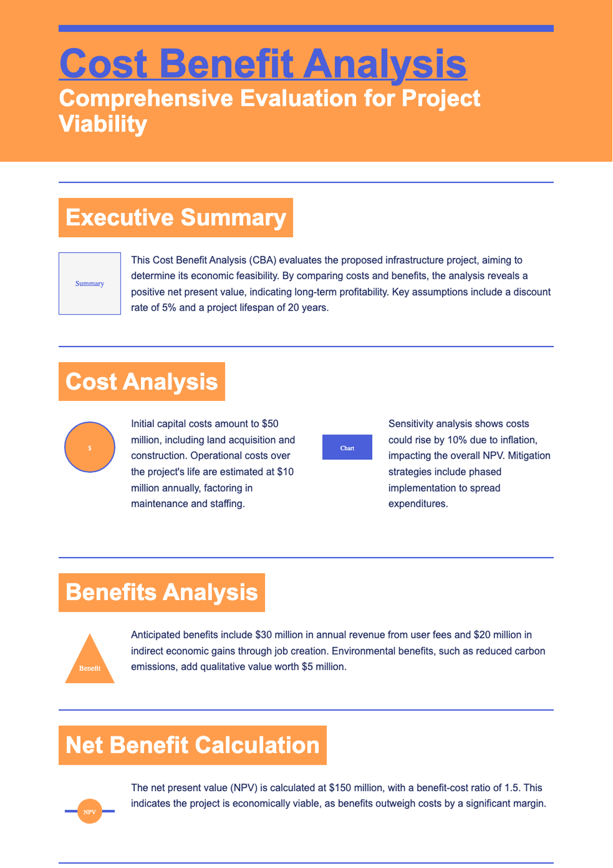 Types of Cost Benefit Analysis Infographic with Visual Icons and Explanations_variant_3